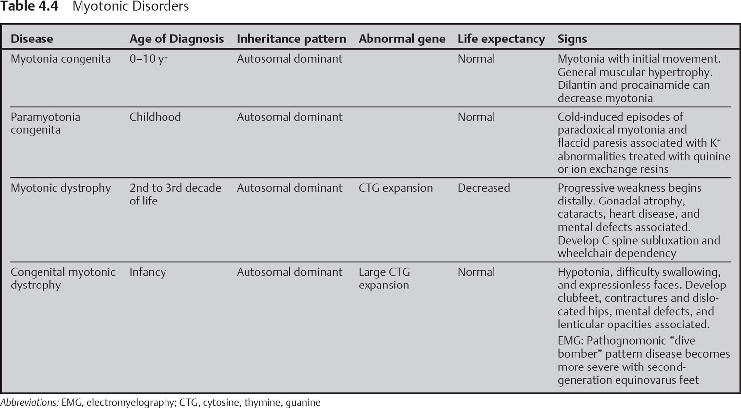 Neuromuscular Disorders In Pediatric Orthopedics | Musculoskeletal Key