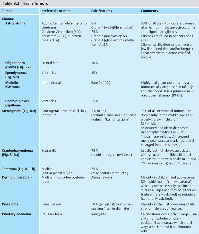 skull fracture calcification