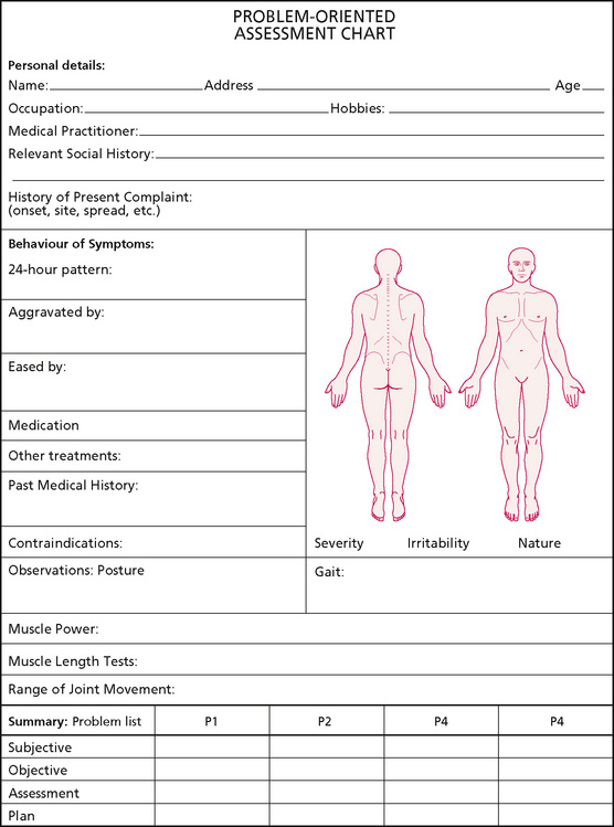 Assessment And Treatment Planning | Musculoskeletal Key