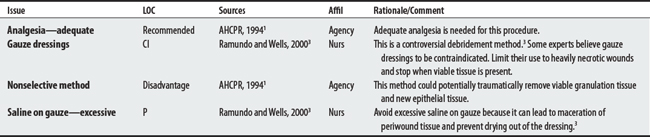 Wound Care | Musculoskeletal Key