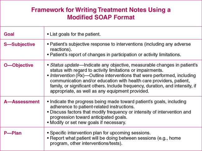 Treatment Notes and Progress Notes Using a Modified SOAP Format ...