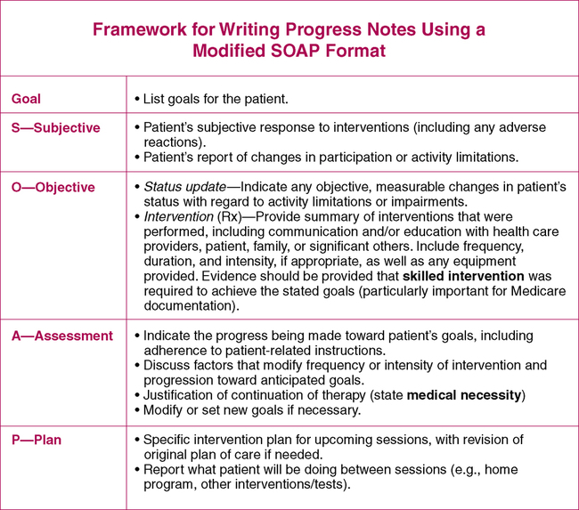 Physical Therapy Soap Note Template