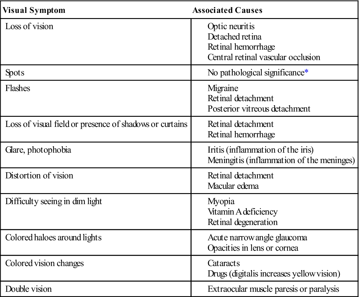 Assessment Of The Amputee | Musculoskeletal Key