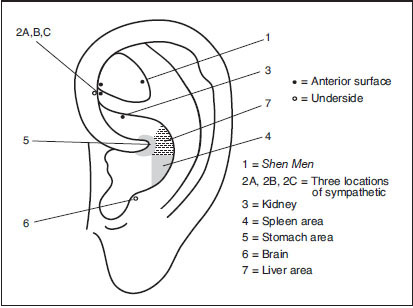 Geriatric Disorders: Clinical Considerations and Treatment Modalities ...