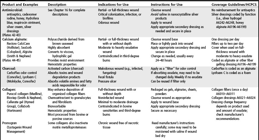 topical-management-musculoskeletal-key