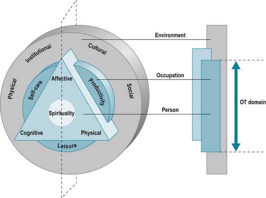 Applying the Canadian Model of Occupational Performance