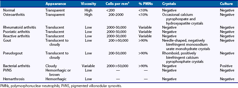 synovial fluid cell count