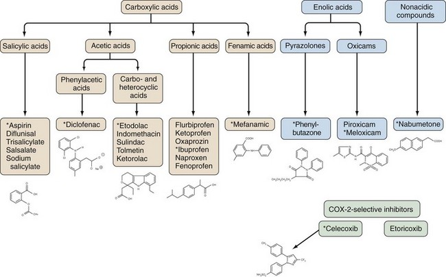 Nsaid Classification Chart