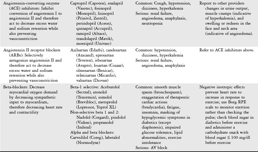 Beta Blocker Equivalent Doses Chart