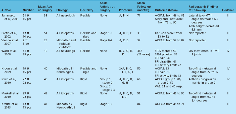 B T Png Musculoskeletal Key