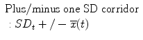 
$$ \begin{array}{l}\mathrm{Plus}/\mathrm{minus}\;\mathrm{one}\;\mathrm{S}\mathrm{D}\;\mathrm{corridor}\\ {}:S{D}_t+/-\overline{x}(t)\end{array} $$
