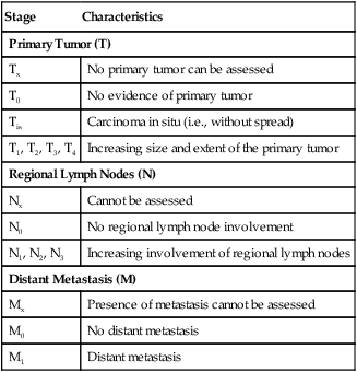 Systemic Disorders | Musculoskeletal Key