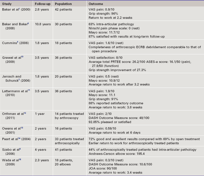 Arthroscopic Treatment Of Lateral Epicondylitis | Musculoskeletal Key