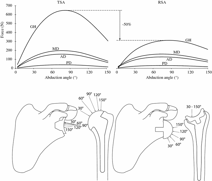 A321433_1_En_10_Fig3_HTML.gif