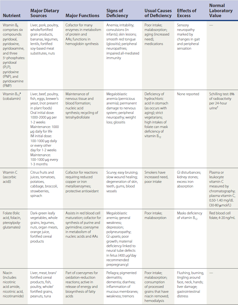 MyPlate An Overview ScienceDirect Topics, 59% OFF