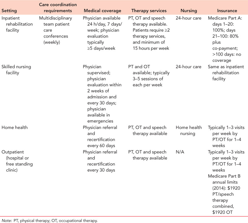 Rehabilitation After Fracture | Musculoskeletal Key