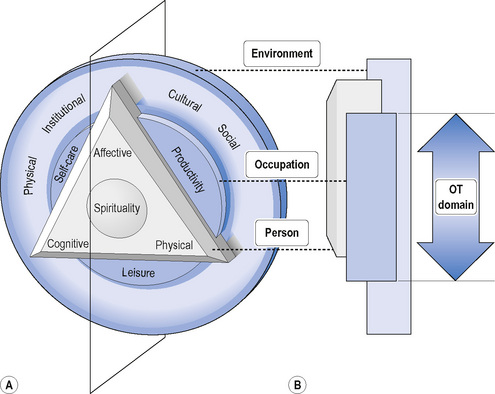 Canadian model of occupational performance and engagement