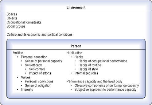 Full article: Comparing and Using Occupation-Focused Models