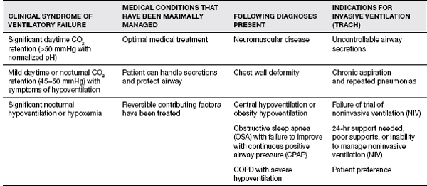 Cardiopulmonary Rehabilitation