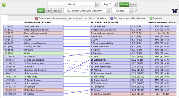 Placing The Global Burden Of Low Back Pain In Context | Musculoskeletal Key