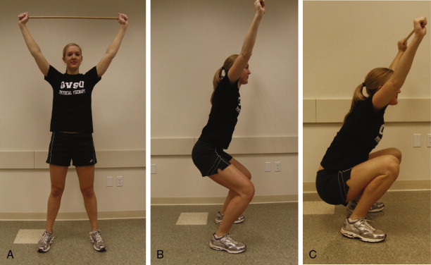 Functional Movement Assessment | Musculoskeletal Key