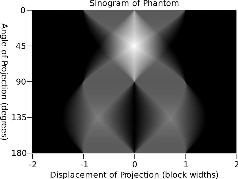 Of Weight Bearing Cone Beam Computed Tomography | Musculoskeletal Key