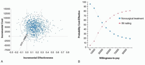 Fundamentals Of Cost-Effectiveness Research | Musculoskeletal Key