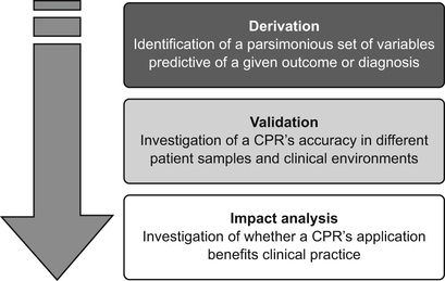 Clinical Prediction Rules | Musculoskeletal Key