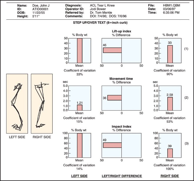 Regaining Postural Stability And Balance Musculoskeletal Key