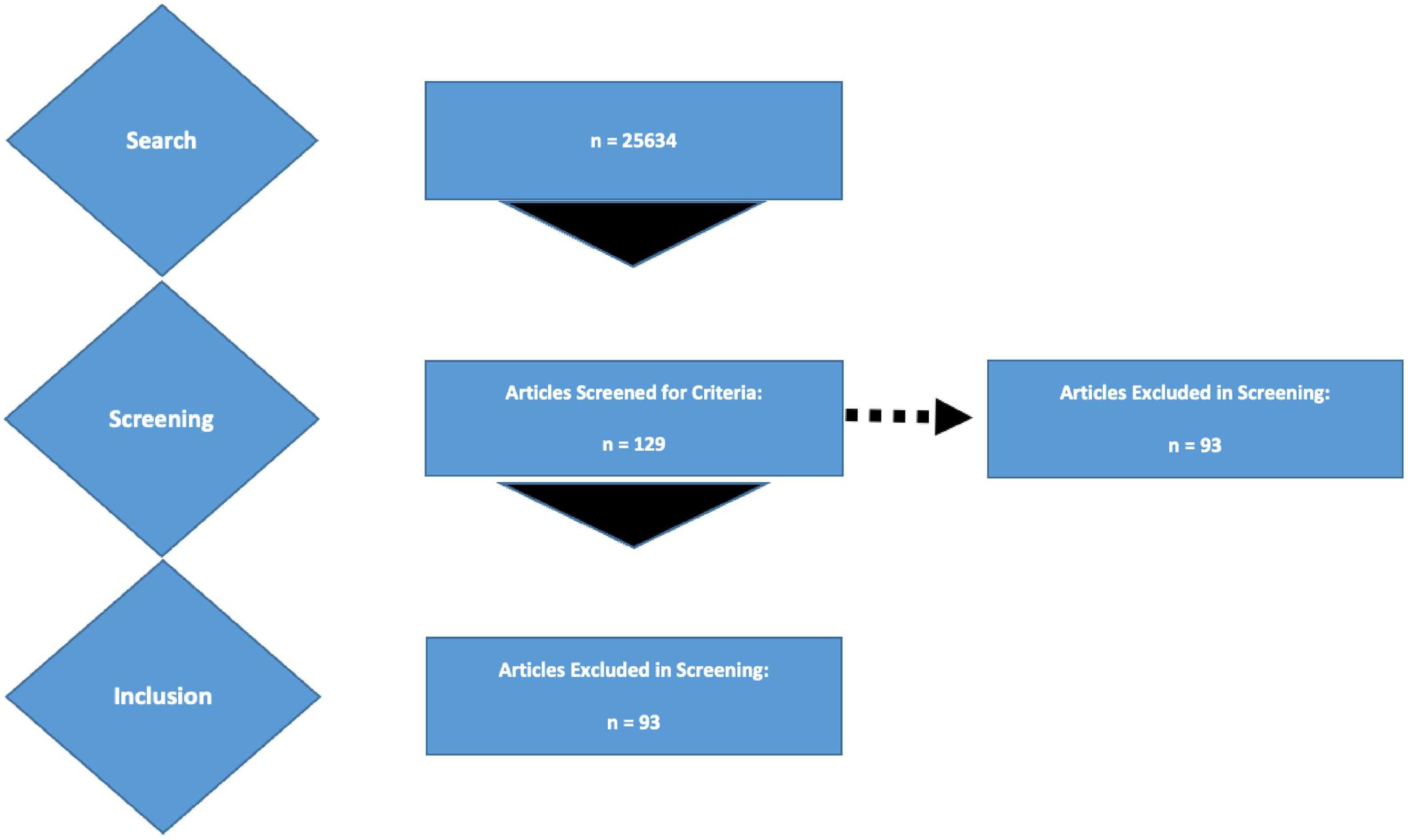Fig 1: dummy alt text