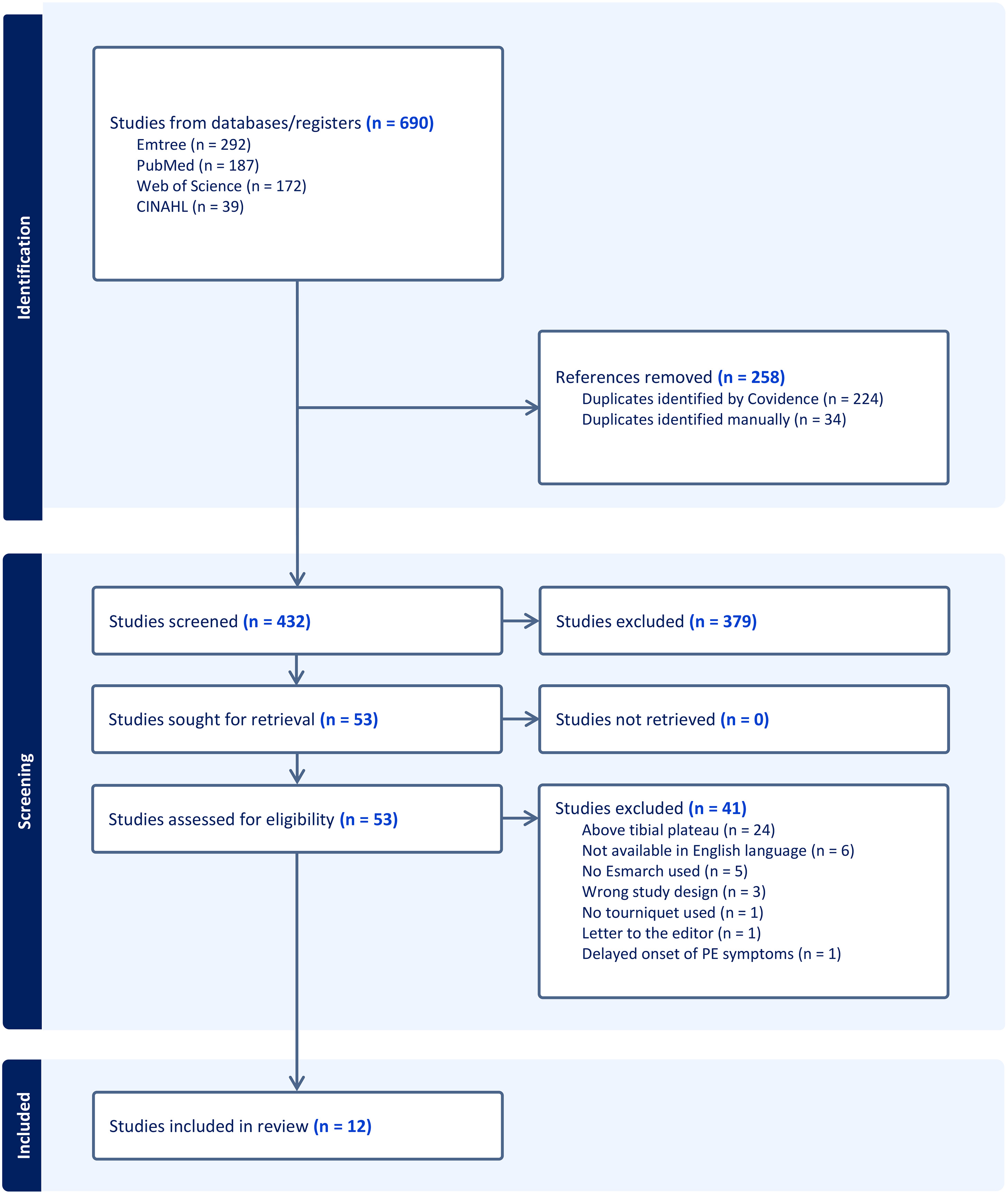 Fig. 1 dummy alt text