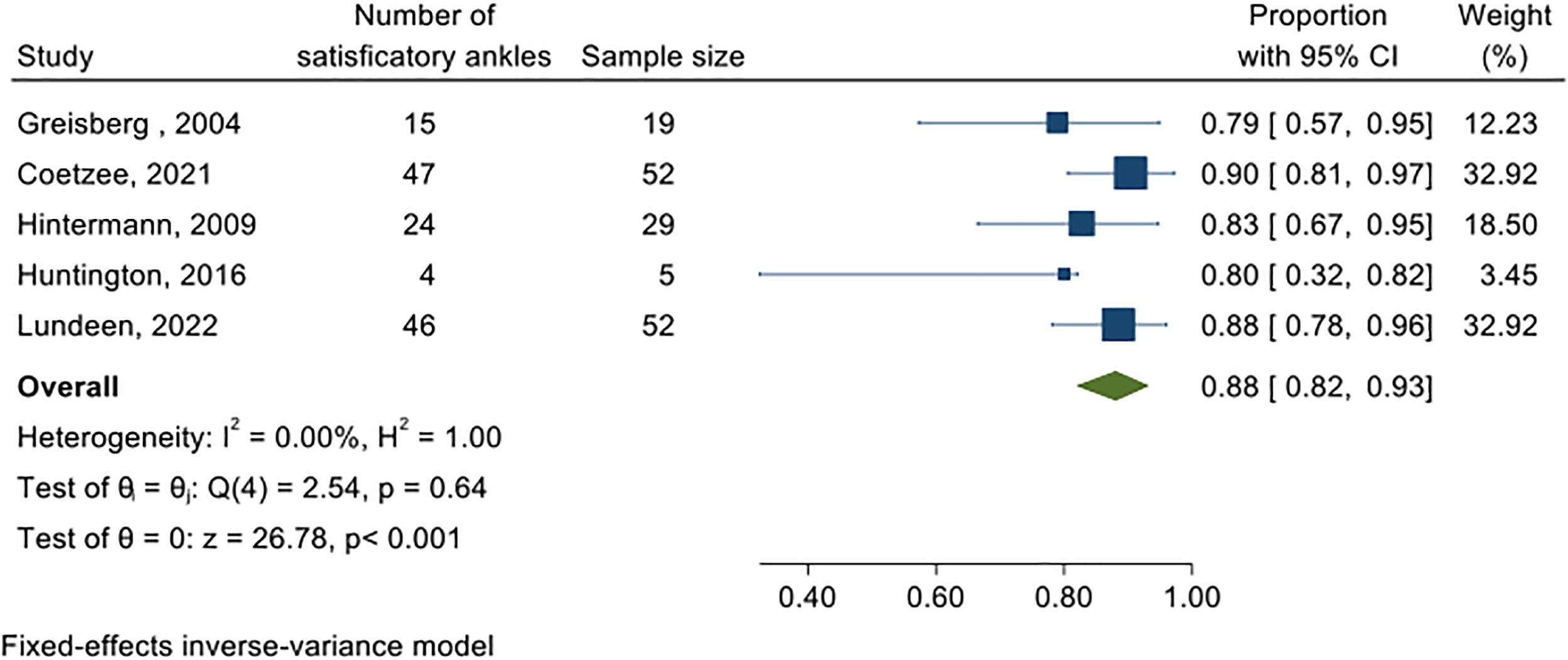 Fig 3 dummy alt text