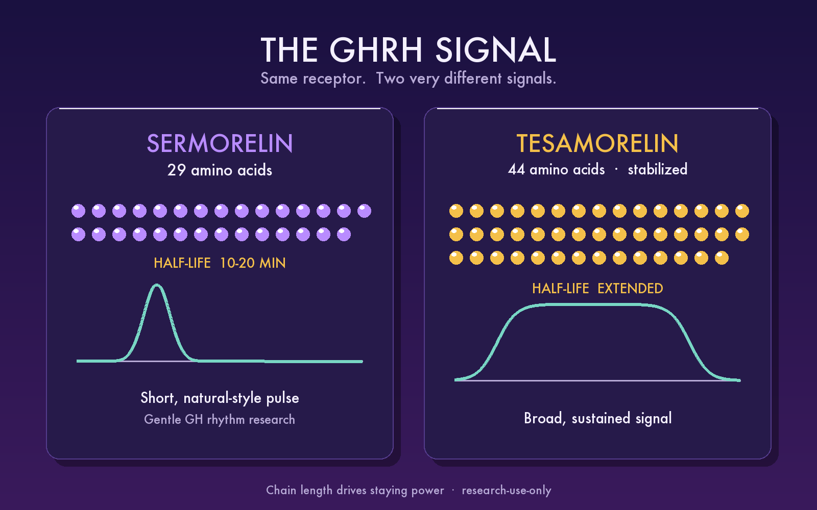 sermorelin vs ipamorelin vs tesamorelin reddit Sermorelin: Differences, Potency, Fat Loss & FDA Status (2026) What you should know