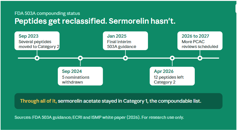 Buy Sermorelin Peptide: How to Evaluate Research-Use Sermorelin (2026)Musculoskeletal Key